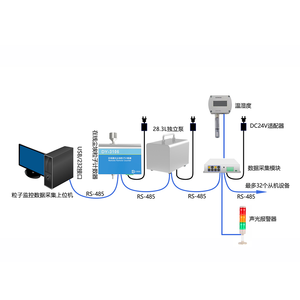 DY-210SP在线尘埃粒子计数器独立真空系统