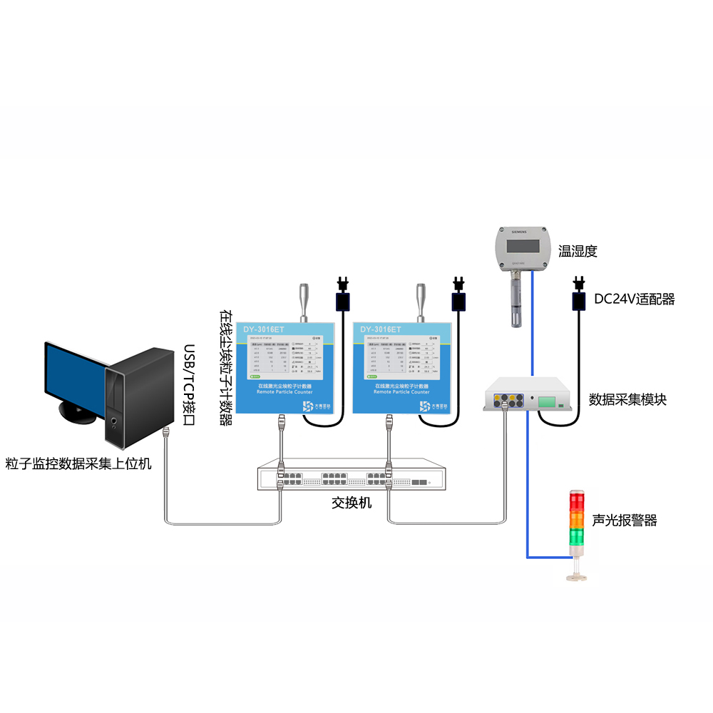 DY-3016ET 2.83L/min触摸屏式在线尘埃粒子计数器